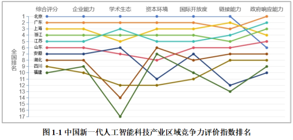 能加杠杆的炒股软件 AI企业注册数量领先全国！广东人工智能产业调研报告出炉