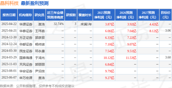 炒股配资平台 天风证券：给予晶科科技增持评级