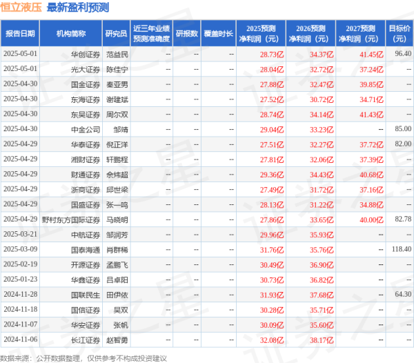 正规线上配资 天风证券：给予恒立液压买入评级